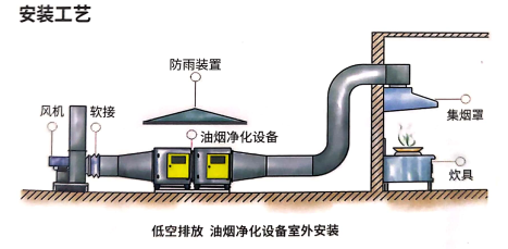 油烟净化器