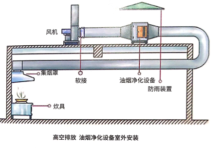 油烟净化器